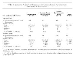 Image result for Dexfenfluramine