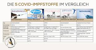 impfstoffe im vergleich abenteuer alter
