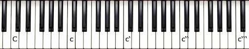 Französisch clavier, italienisch tastiera, älter. Die Tonlagen Spielend Klavier Lernen