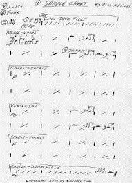 homemade drum charts