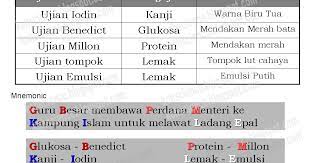 Check spelling or type a new query. Explore To Koh S Science World Blog Sains Ujian Makanan 2rk1 2015