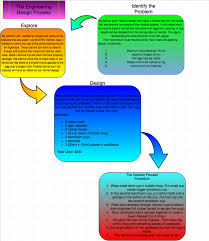 vicis challenge engineering design flow chart