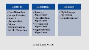 You can easily prepare this by using the. Ieee Computer Science Projects Topics Ieee Projects