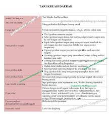 We did not find results for: Bulan Yang Setia Kepada Bumi Kelas 6 Tema 9 Hal 121 130