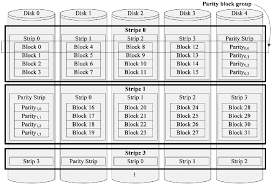 A raid array appears to the operating system to be a single logical drive, regardless of how many individual drives are part of the raid array. The Data Organization And Terminologies Of A Raid 5 Array Download Scientific Diagram