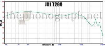 jbl t290 review thephonograph net