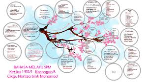 Soalan percubaan spm bahasa melayu 2016. Bahasa Melayu Spm Kertas 1 By Norliza Mohamad