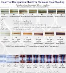 heat tint charts huntingdon fusion techniques hft weld