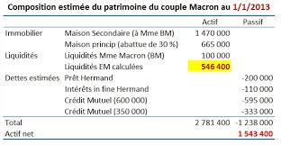 Impôt de solidarité sur la fortune. 7 Et Si On Validait L Etude Macron Avec Son Isf