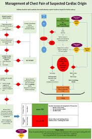 Image result for INTERCHEST Chest Pain Rule