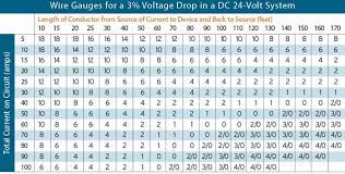 12v dc voltage drop chart. Choose The Correct Wire Size Boatus