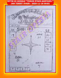 1 New Message Kode Syair Singapore 18 November 2020 Forum Syair Togel Hongkong Singapura Sydney