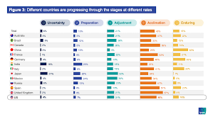 Price estimates were calculated on october 17, 2020. What Worries Malaysia 2019 Are We Moving In The Right Direction Ipsos
