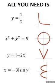 Ho Chi Minh Vietnam Math Jokes Love Math Math Humor