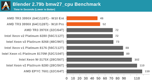 We pick the best for every budget. Best Cpus For Workstations June 2021