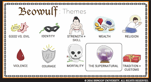 Beowulf Theme Of The Supernatural