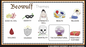 beowulf theme of the supernatural