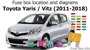 My haynes repair manual says there is another fuse box located at the left end of the instrument cluster, but the only thing i find is a flip out storage box there. Fuse Box Location And Diagrams Toyota Yaris Echo Vitz 2011 2018 Youtube
