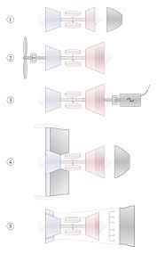 gas turbine wikipedia