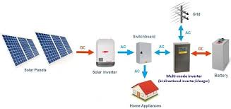 They come as singles so two are required for each panel. Technical Guide To Sizing Hybrid Inverters And Off Grid Solar Systems Clean Energy Reviews