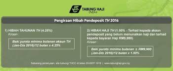 Bilakah kadar dividen dan bonus tabung haji tahun 2019 diumumkan? Cara Pengiraan Hibah Tabung Haji Th