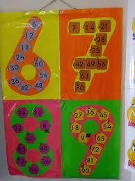 6 7 8 Ve 9 Ar Ritmik Sayma Pano Calismasi Matematik Faaliyetler Sinif