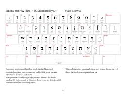 Typing In Hebrew With Niqqud Vowels And Other Diacritical