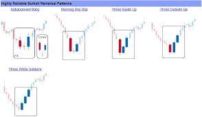 Bullish Reversal Patterns Forex Trading Reverse Pattern