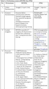Jul 03, 2021 · kunci jawaban ppkn kelas 7 halaman 14 15 16 aktivitas 1.3 dan tabel 1.2 tabel 1.3 bab 1 perumusan dan penetapan pancasila sebagai dasar negara, pembahasan soal pendidikan kewarganegaraan kelas 1 smp mts semester 1 kurikulum 2013. Kunci Jawaban Pkn Kelas 7 Halaman 14 15 16 Aktivitas 1 3 Bab 1 Ilmu Edukasi