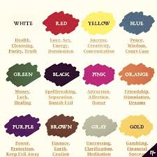 Pagan symbols and what they mean table of contents The Rat Witch Witchcraft Candles Candle Color Meanings Colorful Candles