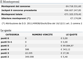 Nella storia del lotto, ma ancora oggi, molti appassionati hanno dedicato tempo allo studio dei numeri, cercando metodi e teorie per vincere al. Estrazione Del Lotto Oggi 21 Novembre 2020 Superenalotto 10elotto
