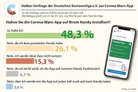 Neue funktionen für nutzer (quelle: Deutsche Seniorenliga E V Warum Viele Altere Nutzer Die App Nicht Installieren