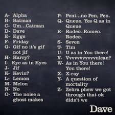 The phonetic symbols used in this ipa chart may be slightly different from what you will find in other sources, including in this comprehensive ipa chart for english dialects in wikipedia. Funny Phonetic Spelling