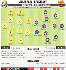 Gerard moreno balagueró png collections download alot of images for gerard moreno balagueró download free with high quality for designers. Villarreal Vs Barcelona Laliga Santander Villarreal Vs Barcelona It S Gerard Moreno Vs Messi Marca