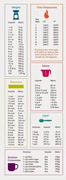 Conversions American Metric And Imperial Life Hacks