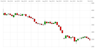 Standard Life Sla Share Price Uk Asset Managers Gear Up