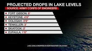 The louisville district of the u.s. High Oklahoma Lakes Lowering In Time For Busy Weekend