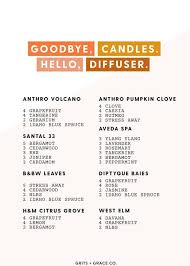Essential Oils Candle Dupes In 2020 Essential Oil Diffuser Recipes Essential Oil Candles Oil Diffuser Recipes