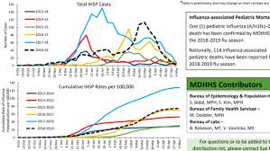 Maybe you would like to learn more about one of these? Flu Season Ends As Longest In A Decade Wwmt