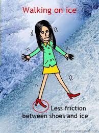 Friction For Kids Friction Types Of Forces Examples Physics Lessons Physics Lessons Friction Lessons For Kids