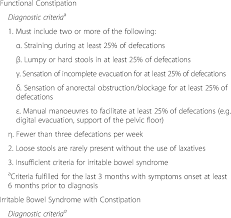 Iii Criteria For Functional Constipation And Irritable Bowel Syndrome Download Scientific Diagram