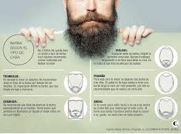 Maybe you would like to learn more about one of these? Vita Cosmeticos Acceso Sur La Barba Es Quiza Uno De Los Pocos Vestigios Que Sobrevivio A La Moda Hipster Reconocida Entre Otras Cosas Por Su Vello Frondoso Al Estilo Taliban Sin