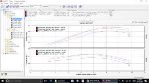 dyno charts stock vs lidless slipon vs lidless full fmf mcm