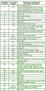 Diagram 2003 Ford Expedition Fuse Box Diagram 5 4l Full Version Hd Quality 5 4l Musicdiagram Minieracavedelpredil It