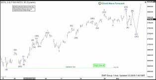 Spx Elliott Wave Calling The Rally From Blue Box