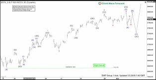 spx elliott wave calling the rally from blue box