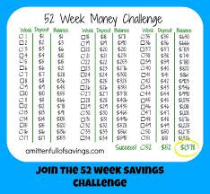The 52 Week Savings Plan Is The Money Saving Challenge You