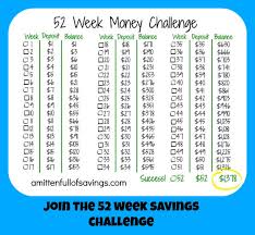 the 52 week savings plan is the money saving challenge you