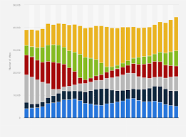 Image result for Yellow 1992 Fleet