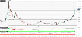 Cryptocurrencies Price Prediction Bitcoin Ethereum Ripple Asian Wrap 4 Jan In 2021 Asian Wrap Ripple Predictions